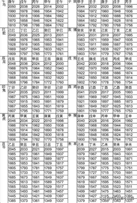 生肖 對照表|生肖對應到哪一年？十二生肖年份對照表輕鬆找（西元年、民國年）